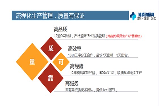 博騰納注塑模具制造廠——12道QC質檢，品質有保障