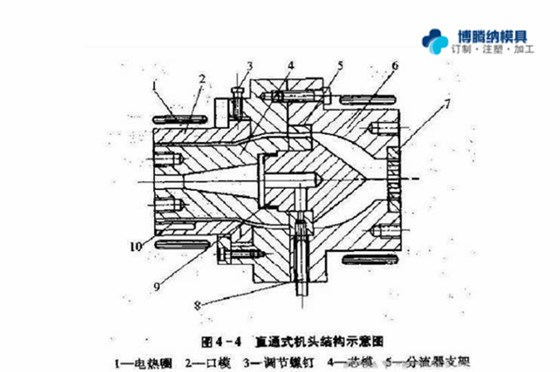 注塑模具制造廠——兩種模式模具的區(qū)分點你知道嗎？{博騰納}