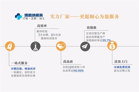 深圳塑膠模具廠——博騰納堅持以質(zhì)取勝，打造品質(zhì)模具