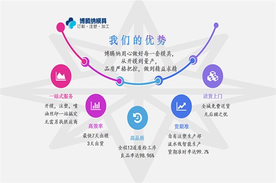 深圳塑膠模具廠——博騰納出品耳機(jī)外殼有分模線，但你看不見