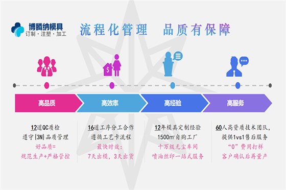 深圳塑膠模具廠——堅持以質(zhì)取勝，打造品質(zhì)模具