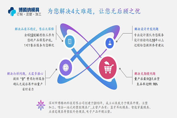 塑膠模具加工廠——博騰納只做高品質