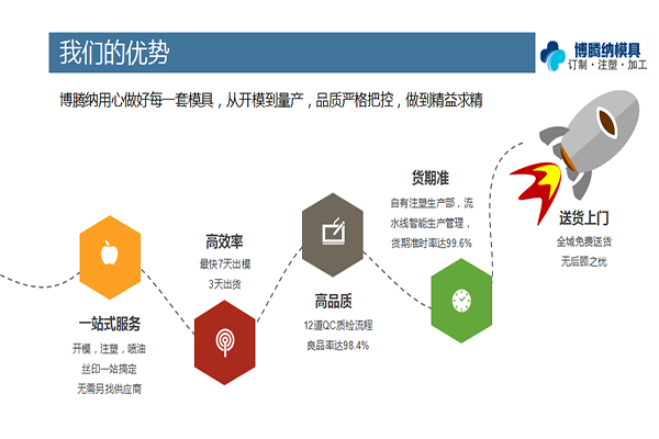 找優(yōu)質(zhì)的塑膠模具制造廠家，來博騰納準沒錯