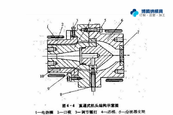 注塑模具制造廠——兩種模式模具的區(qū)分點(diǎn)你知道嗎？{博騰納}