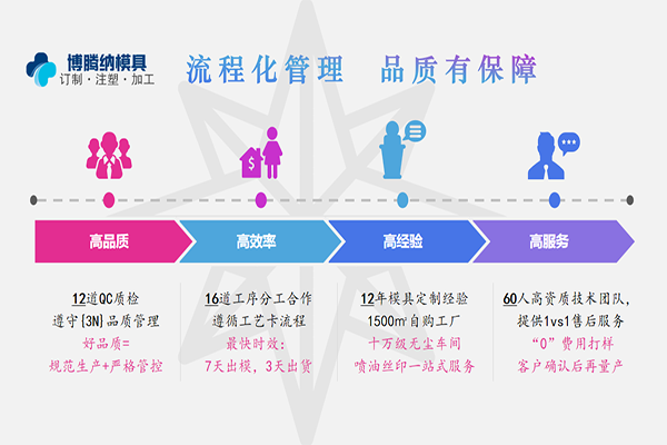 深圳塑膠模具廠「博騰納」堅持以質(zhì)取勝 打造品質(zhì)模具