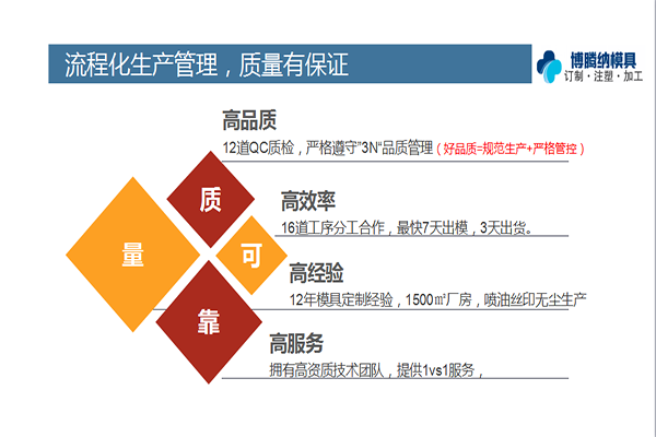 深圳塑膠模具廠——博騰納13道質(zhì)檢工序，品質(zhì)有保障